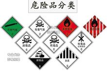 危险品的分类及标志-港信通